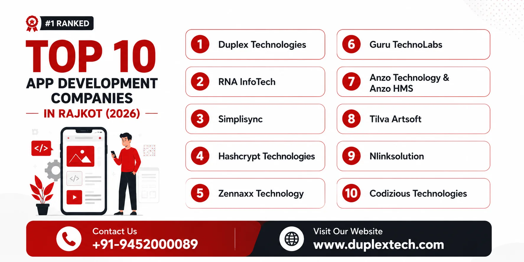 Top 10 App Development Companies in Rajkot 2026