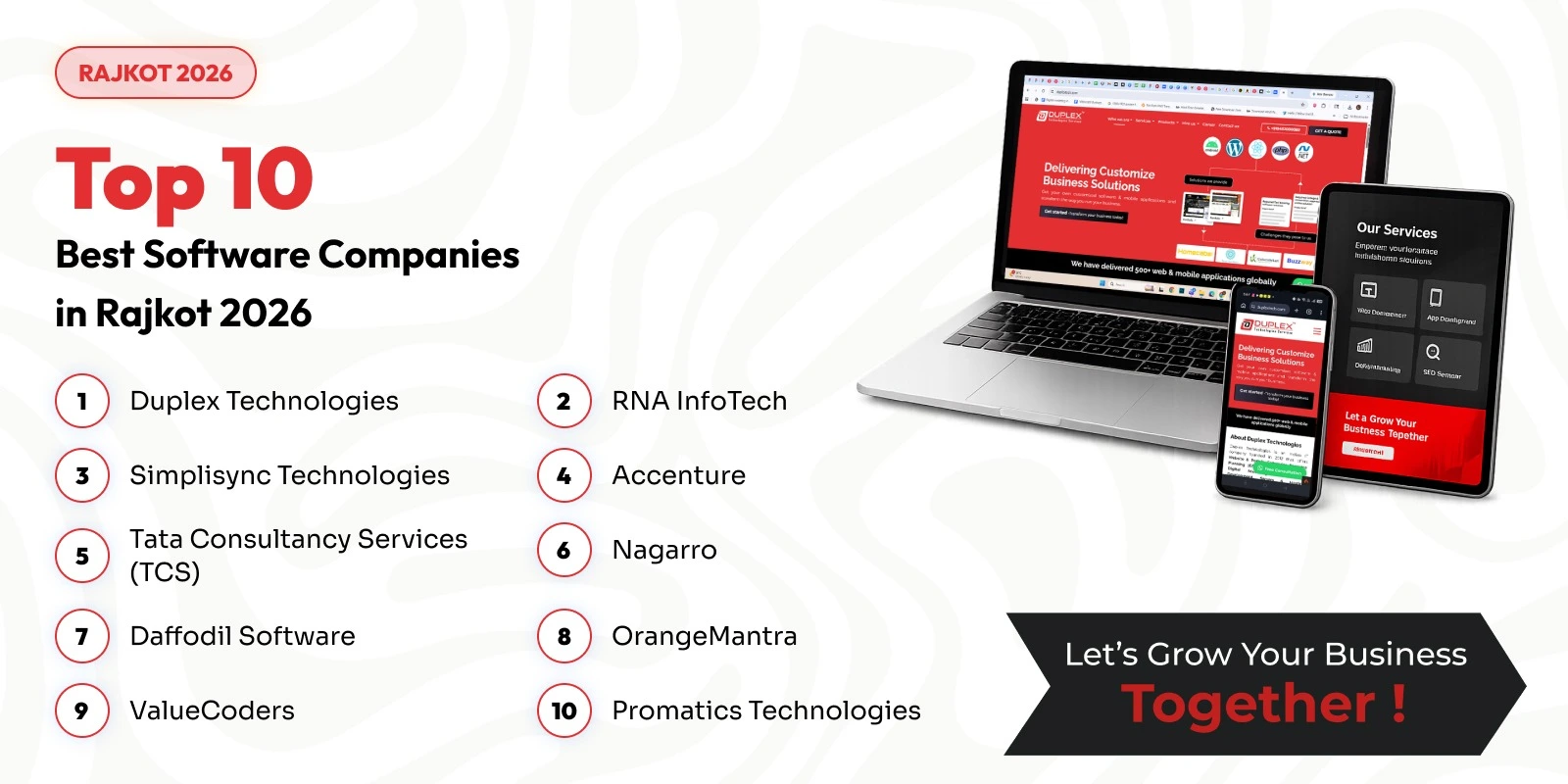 Top 10 Best Software Companies in Rajkot 2026
