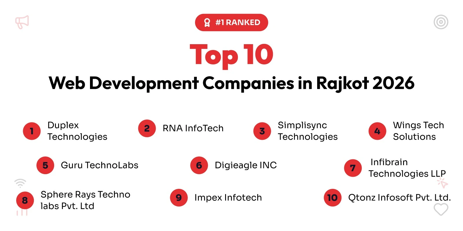 Top 10 Web Development Companies in Rajkot 2026