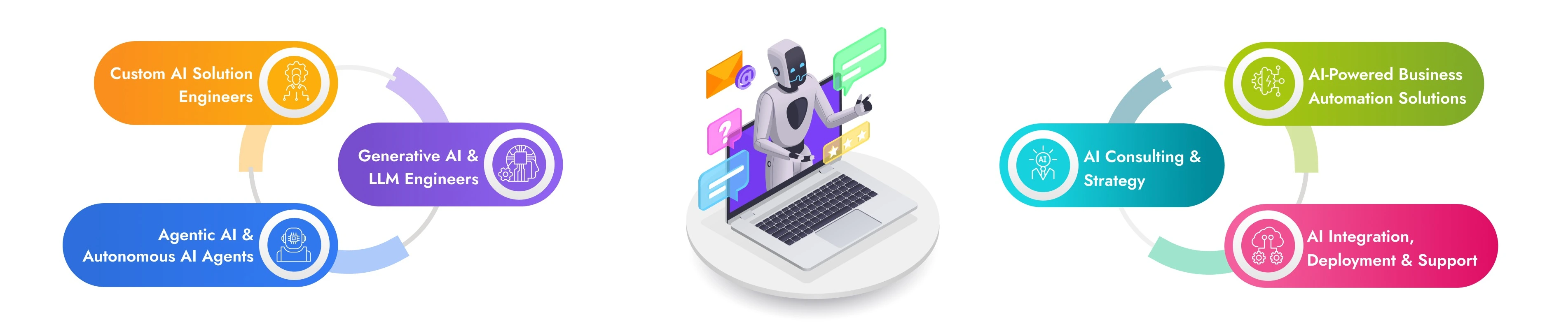 custom AI development services