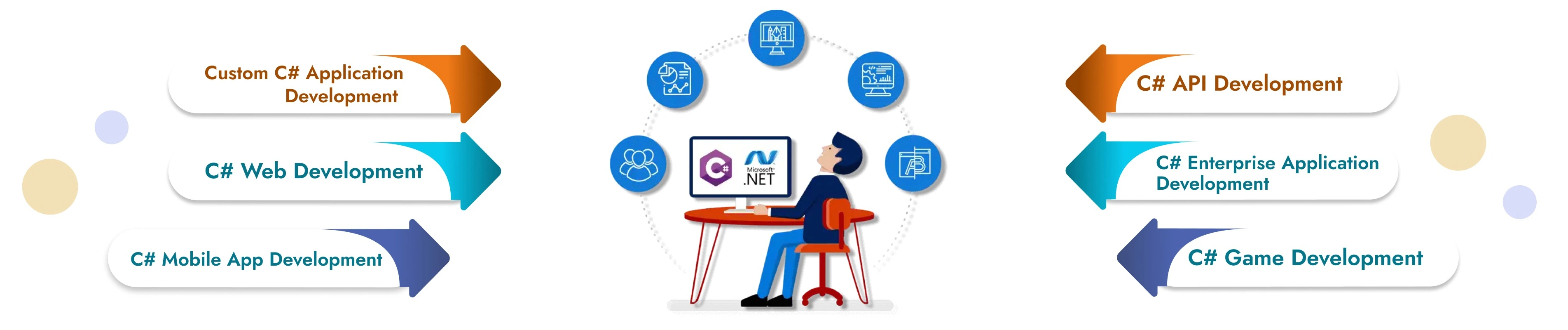 Our Custom C# Development Services