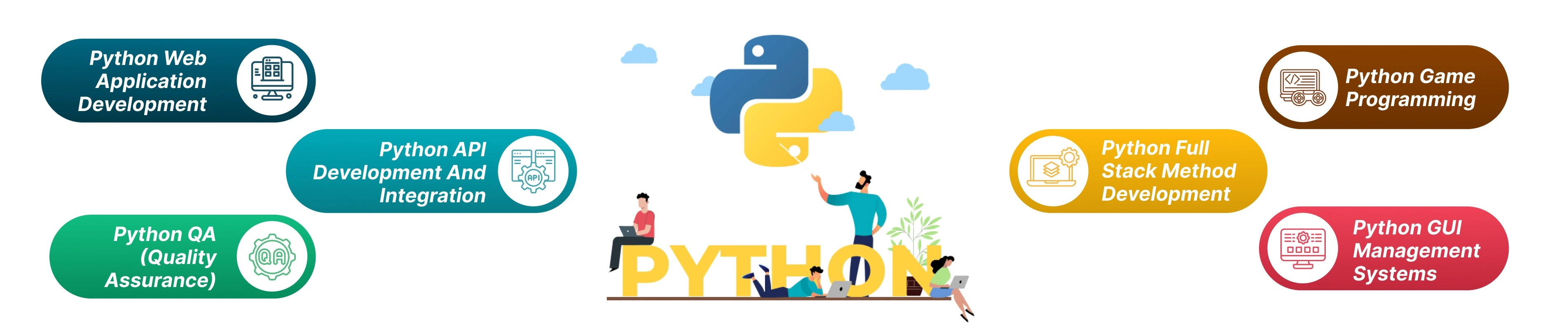 Custom Python Development Services