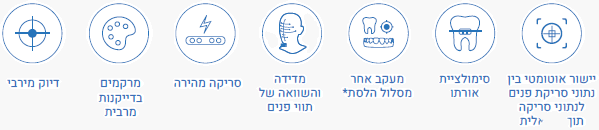 MetiSmile הוא סורק פנים תלת־ממדי מהיר ומדויק, שפותח במיוחד ליישומים קליניים ואסתטיים. המערכת מאפשרת רישום מהיר של פני המטופל ושילובם עם סריקות אינטראאורליות ותכנון דיגיטלי של חיוך ושיקום.