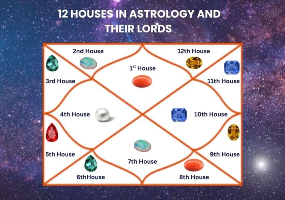 Astrological gemstones consultation