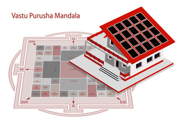 Best Vastu Shastra Consultation Services