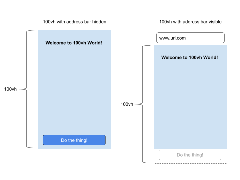 Ưu điểm của việc sử dụng đơn vị VH