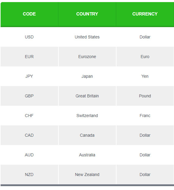 外汇相关名词 Forex related terms 境外汇入 卡号 背面 Overseas remittance card number back
