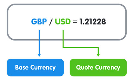 外汇相关名词 Forex related terms saxo 银行