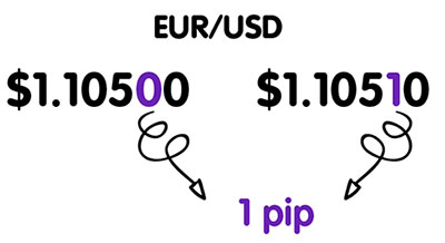 炒外汇日交易入门 Getting Started with Day Trading in Forex 外汇 投资 foreign exchange investment