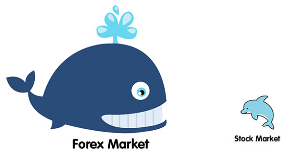 外汇相关名词 Forex related terms 换外汇 英文 exchange foreign currency