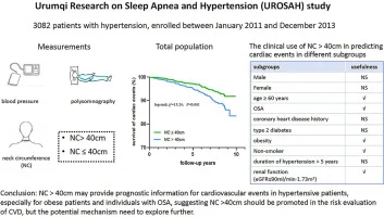 Scientific high-resolution image displaying anatomical illustration of neck circumference and related cardiovascular health data.