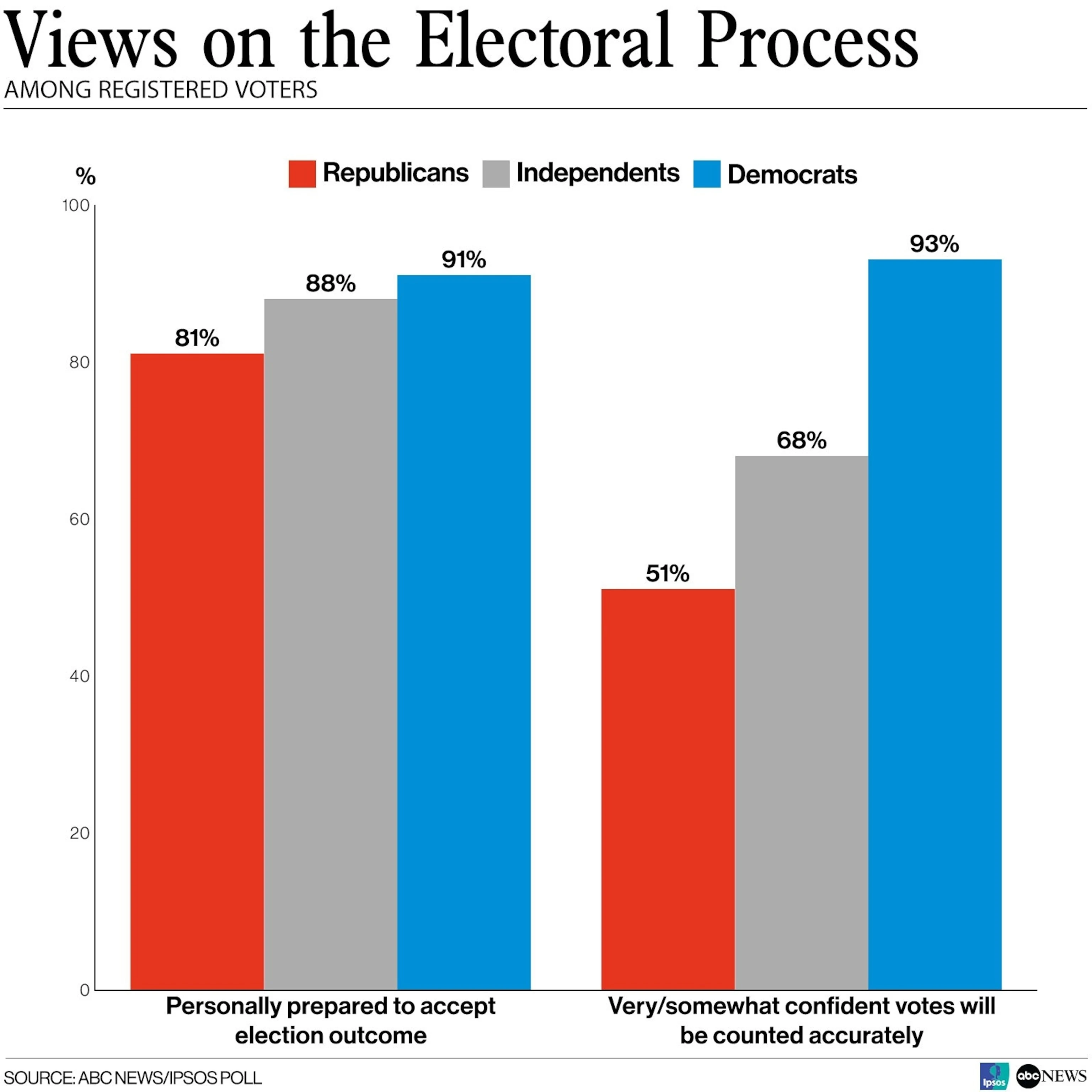 Image showing a diverse group of individuals reflecting on the electoral process, ideal for highlighting voter opinion influenced by celebrity endorsements.