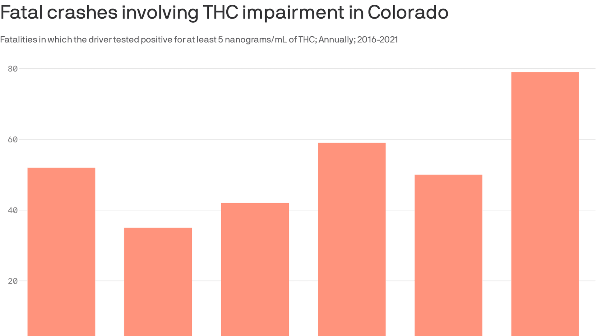 Clean and modern infographic image relating to cannabis and traffic data, no overlaid text and visually appealing.