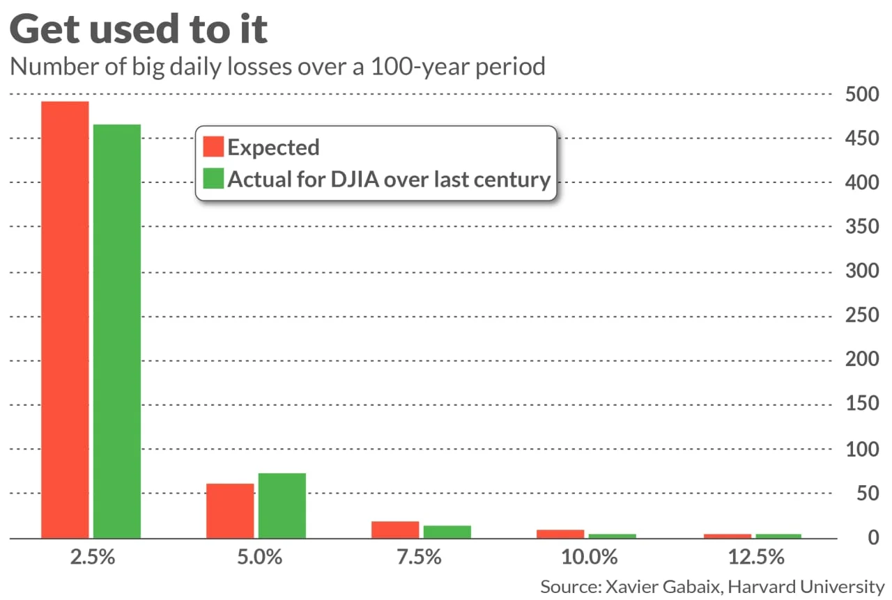 A clear image displaying a red graph line trending downward against a dark financial backdrop, illustrating a market crash.