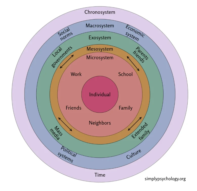 Screen capture of a development-focused digital visualization representing diverse children in learning and care environments.