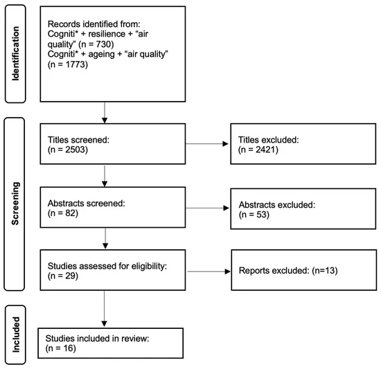 Graphical chart representing statistical correlation from air pollution studies; ideal for supporting scientific analysis visually.