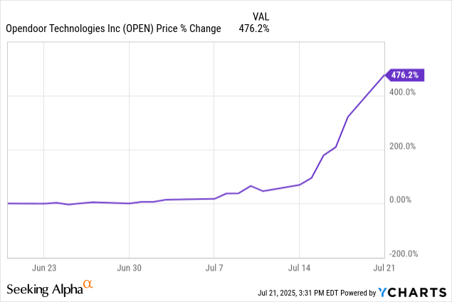 Informative chart image showing stock performance over time, relevant for conveying data-driven aspects of meme stock surges.