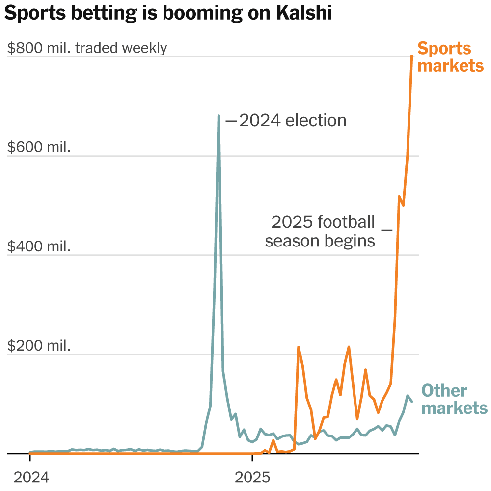 Stylized graphic representation of prediction indices, suitable for illustrating financial tools in modern media.