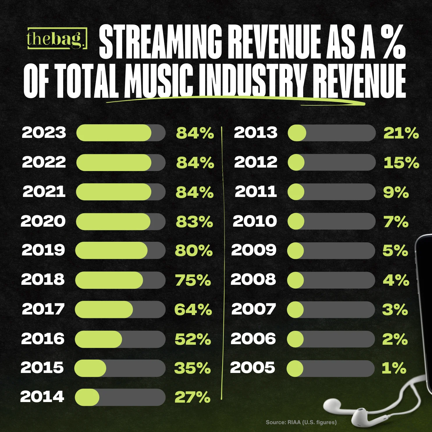 High-resolution and clean image, no embedded text, relevant for music business editorial use.