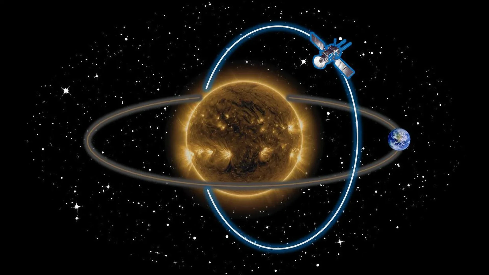 Detailed schematic of the Solar Polar Orbit Observatory illustrating the spacecraft's mission trajectory and operational configuration.