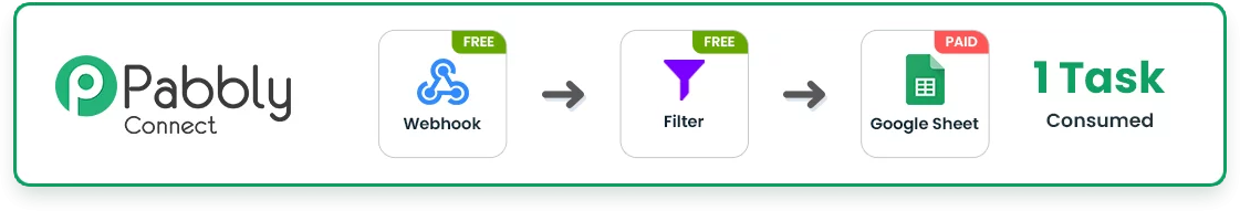 Pabbly Connect