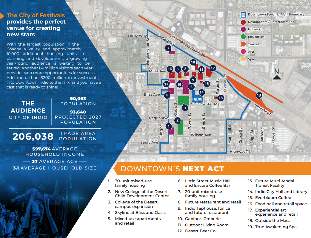 Indio City Plans