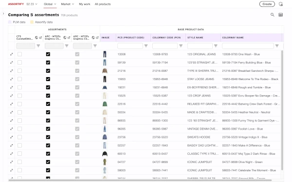 Screenshot of an assortment comparison table