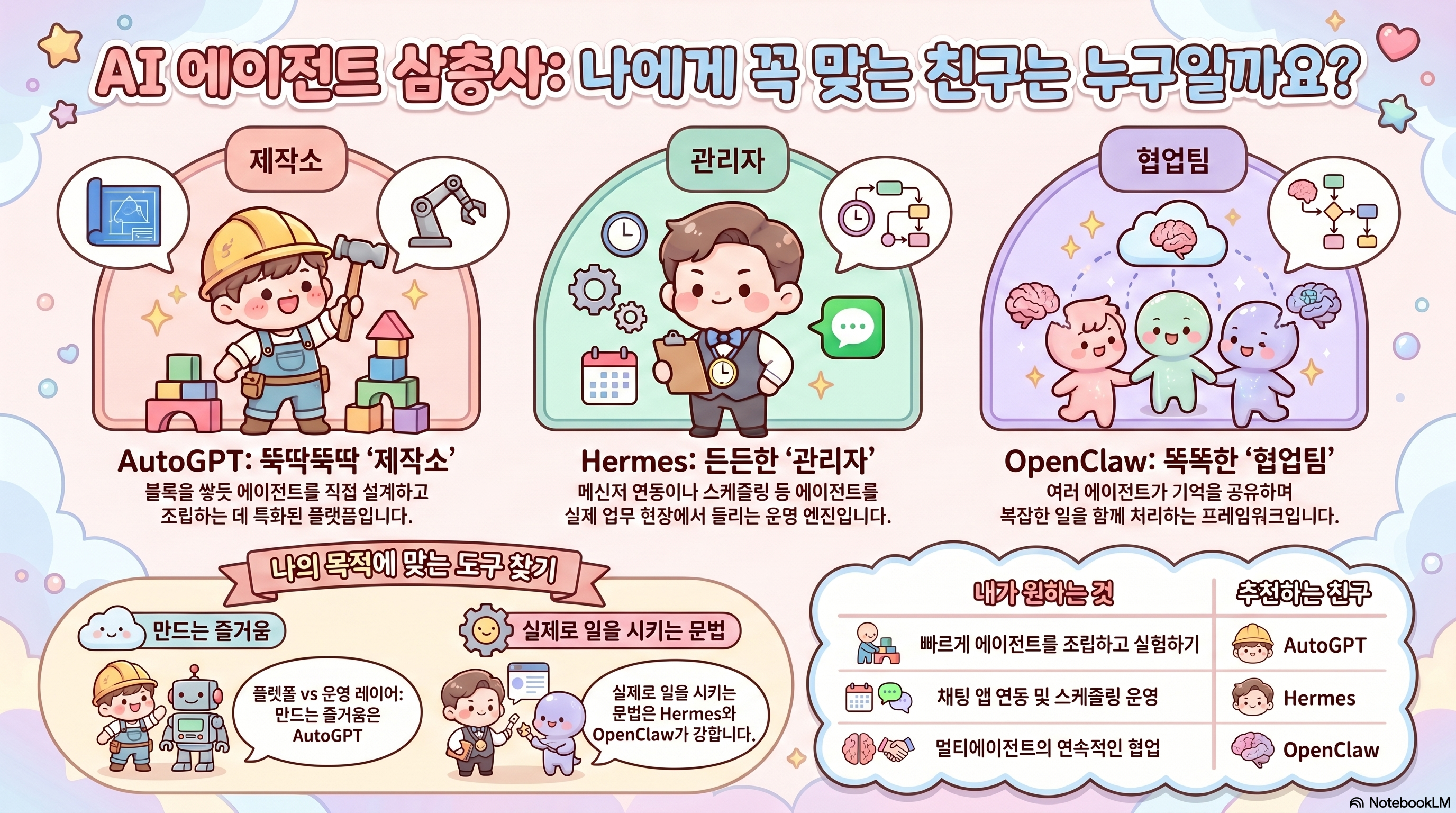 AutoGPT는 Hermes/OpenClaw를 대체하지 못한다