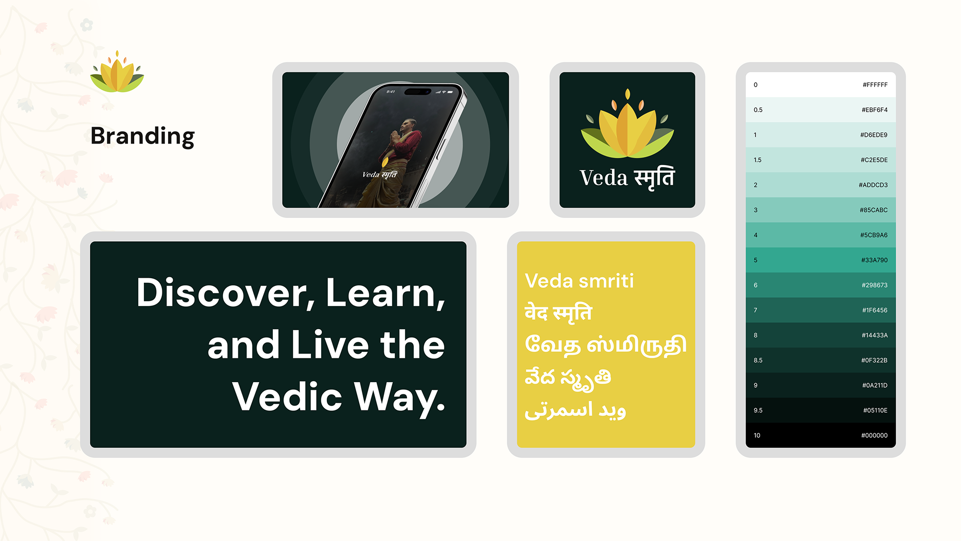 Veda Smriti — key findings