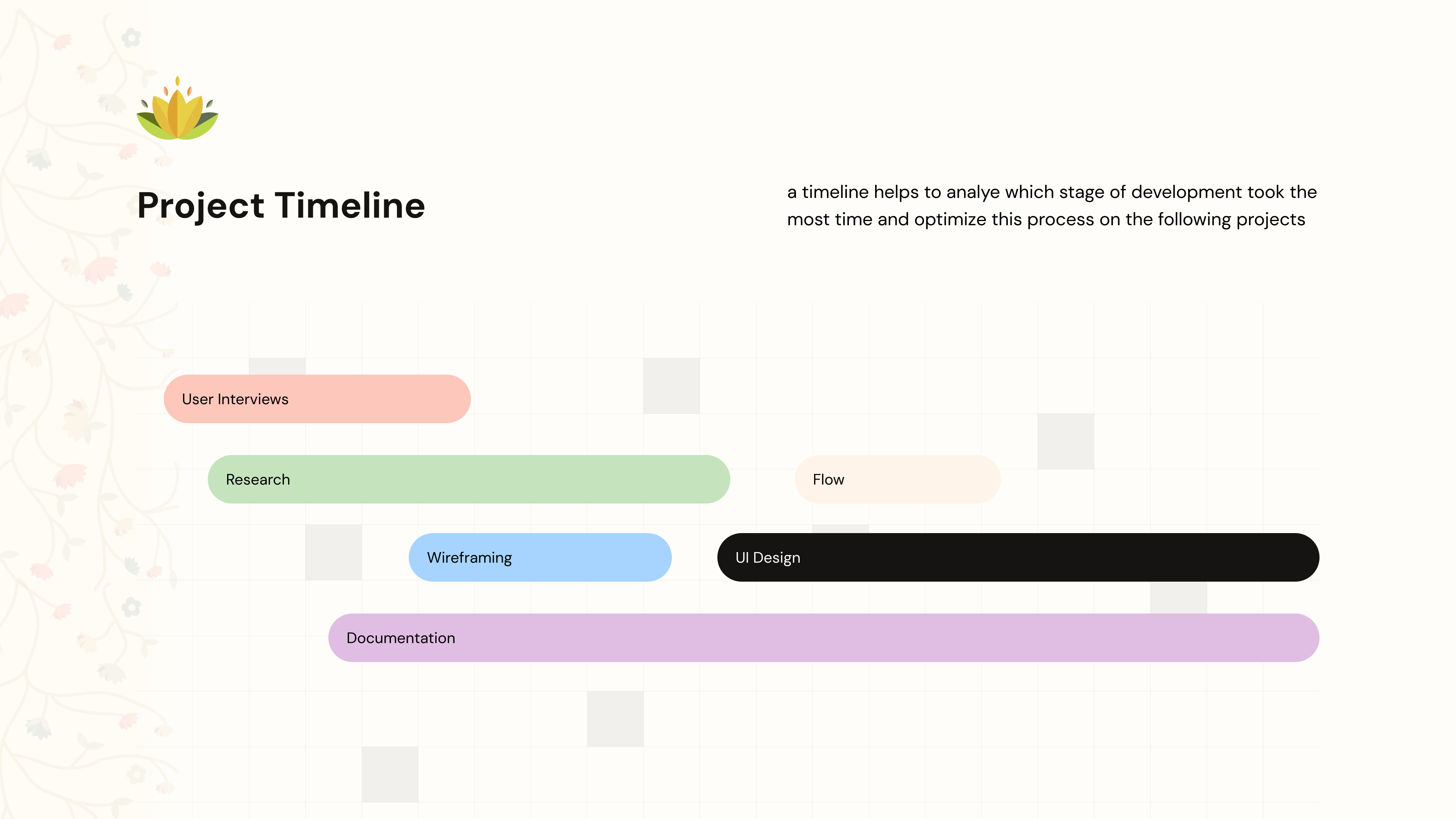 Veda Smriti — problem visualization