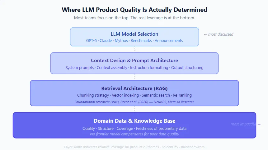 LLM State diagrams