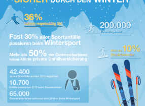 unfallversicherung-sterreich-vergleich-durchblicker-at