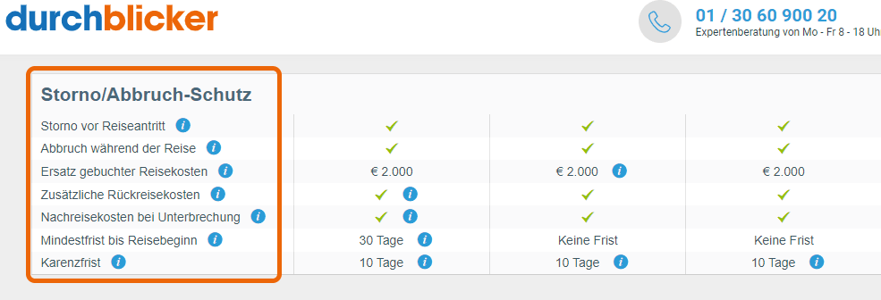 Bild zeigt eine tabellarische Übersicht über den Storno/Abbruch-Schutz einer Versicherung auf der Webseite "durchblicker". Links sind die verschiedenen Leistungen aufgelistet, wie "Storno vor Reiseantritt" und "Ersatz gebuchter Reisekosten". Rechts davon sind drei Spalten, die jeweils anzeigen, ob spezifische Leistungen enthalten sind, durch grüne Häkchen oder Beträge wie "€ 2.000". Oben rechts befindet sich eine Telefonnummer für Expertenberatung.