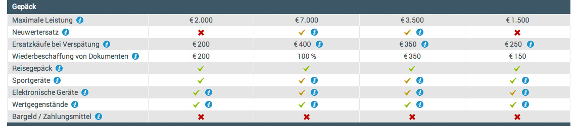 Gepäck_Deckungen