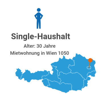 single-haushalt_awapij