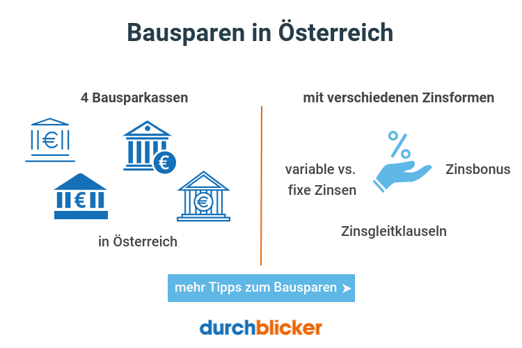 finanzen-bausparen_pvpncj