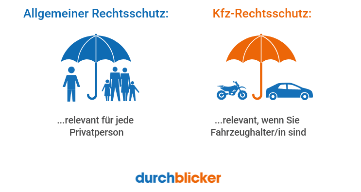 Allgemeiner vs. Kfz-Rechtsschutz