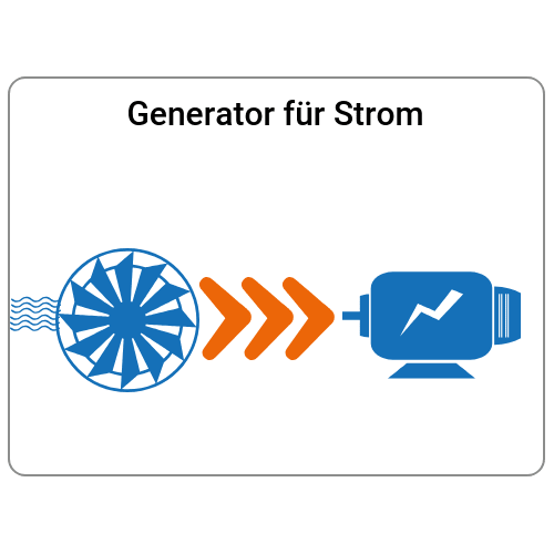 Schritt 2: Generator für Strom