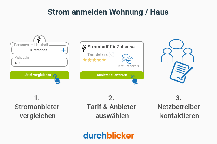 In 3 Schritten: Strom anmelden im neuen Zuhause | durchblicker.at