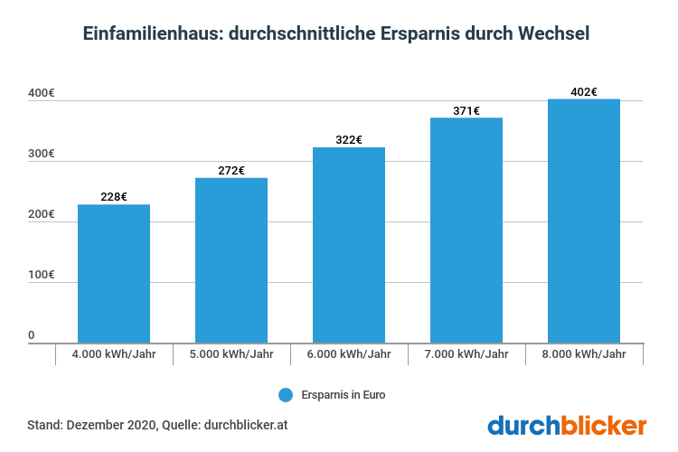 stromverbrauch-einfamilienhaus-2020_lqtdzo