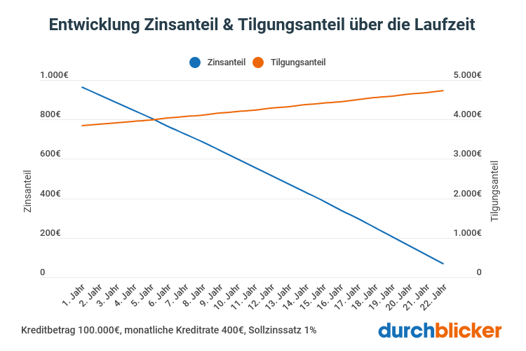 beispiel-annuitaetentilgung_cdxsd2