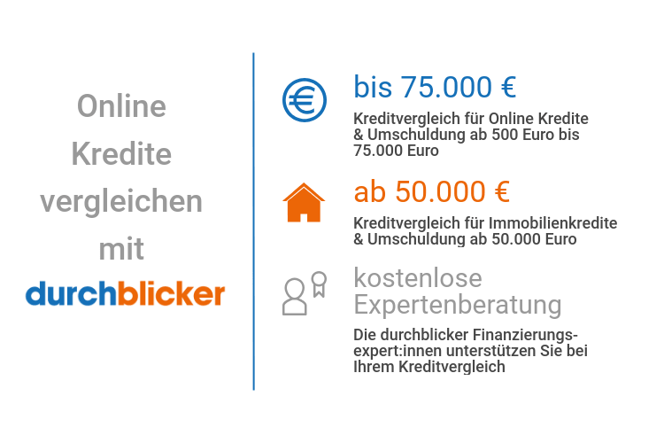 Kreditvergleich Österreich 2025 | durchblicker.at