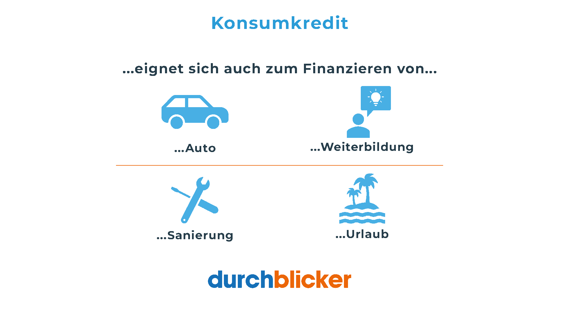 Konsumkredit Rechner » Kredite ab 100€ | durchblicker.at