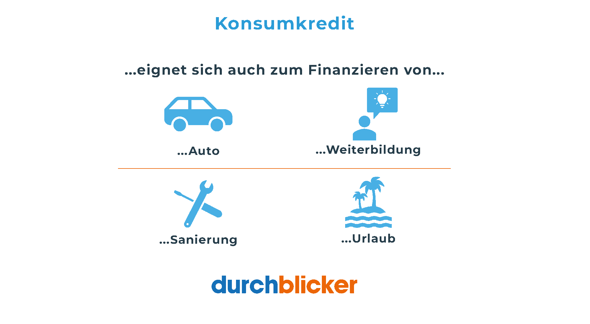 Konsumkredit Finanzierungsmöglichkeiten