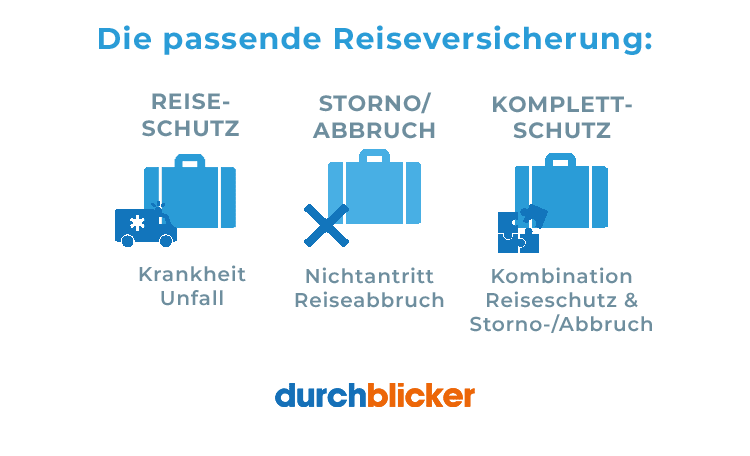 Welche Reiseversicherung ist verfügbar?