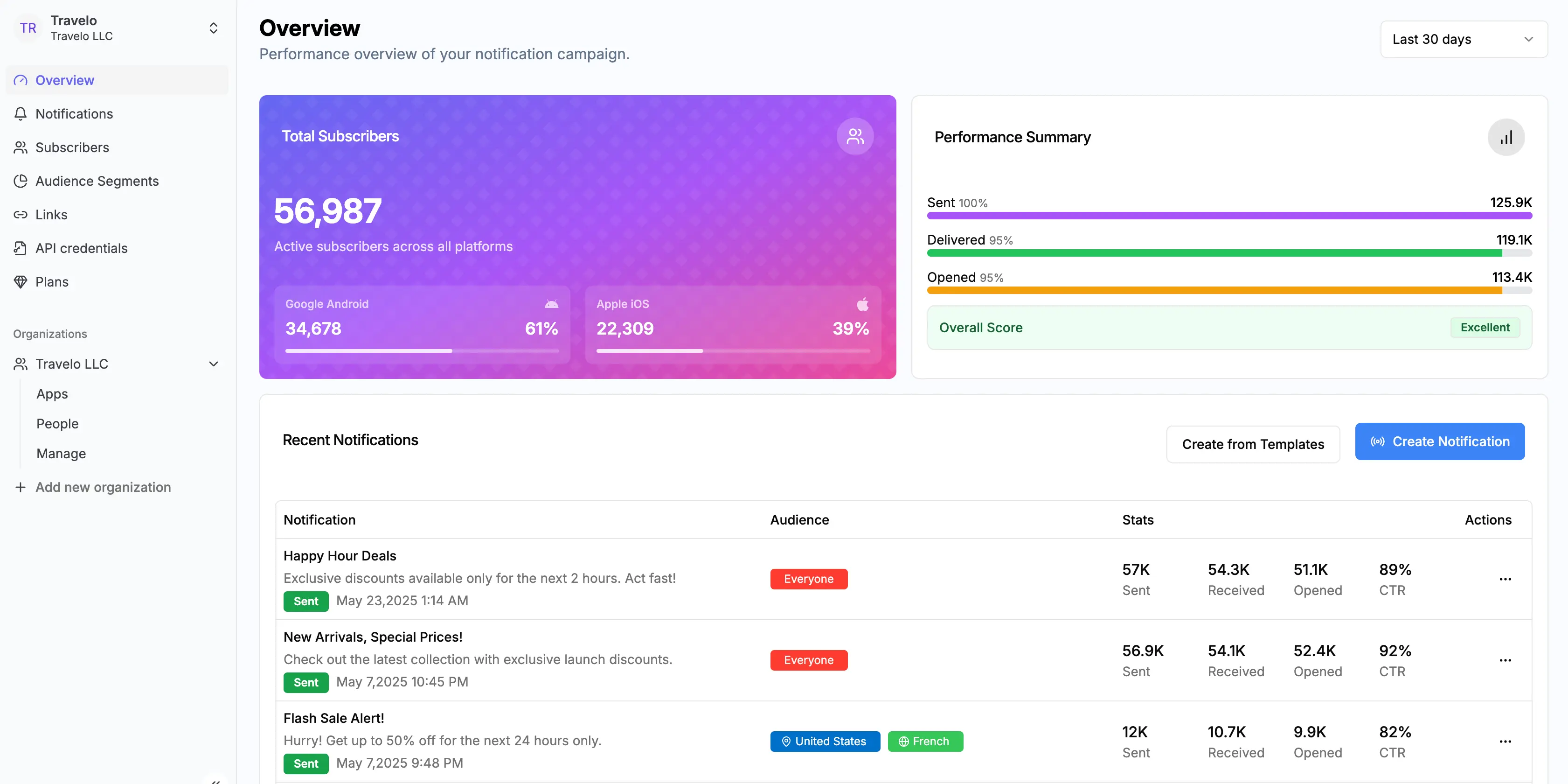 Introducing Pushbase