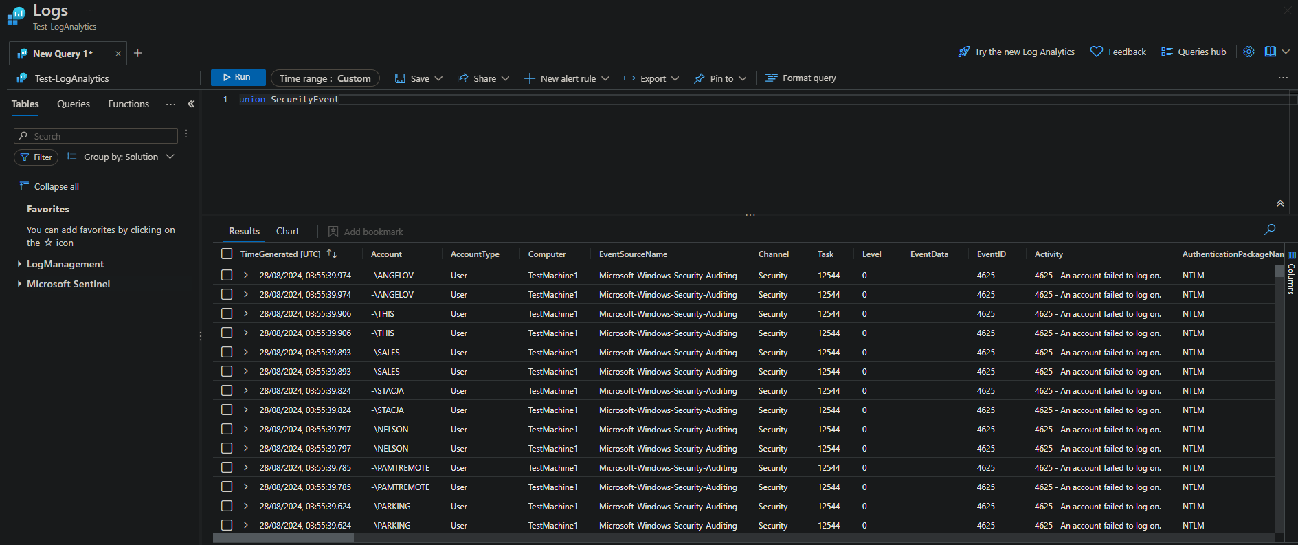 Image of Brute Force Detections 1