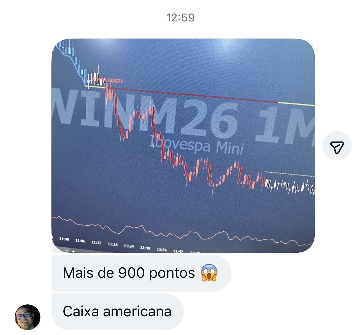 +900 pontos C. Americana