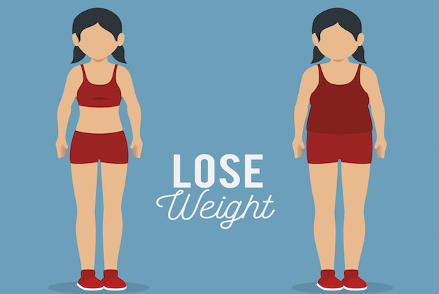 A graphic of two women dressed in workout clothes with the phrase, “lose weight” between them.
