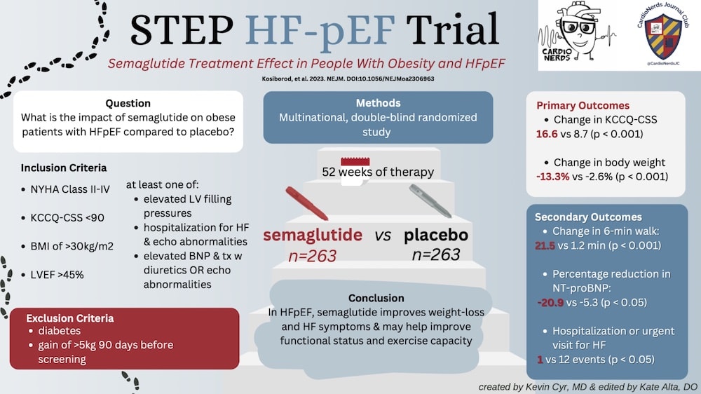 An inforcard showing various aspects of the STEP trial testing